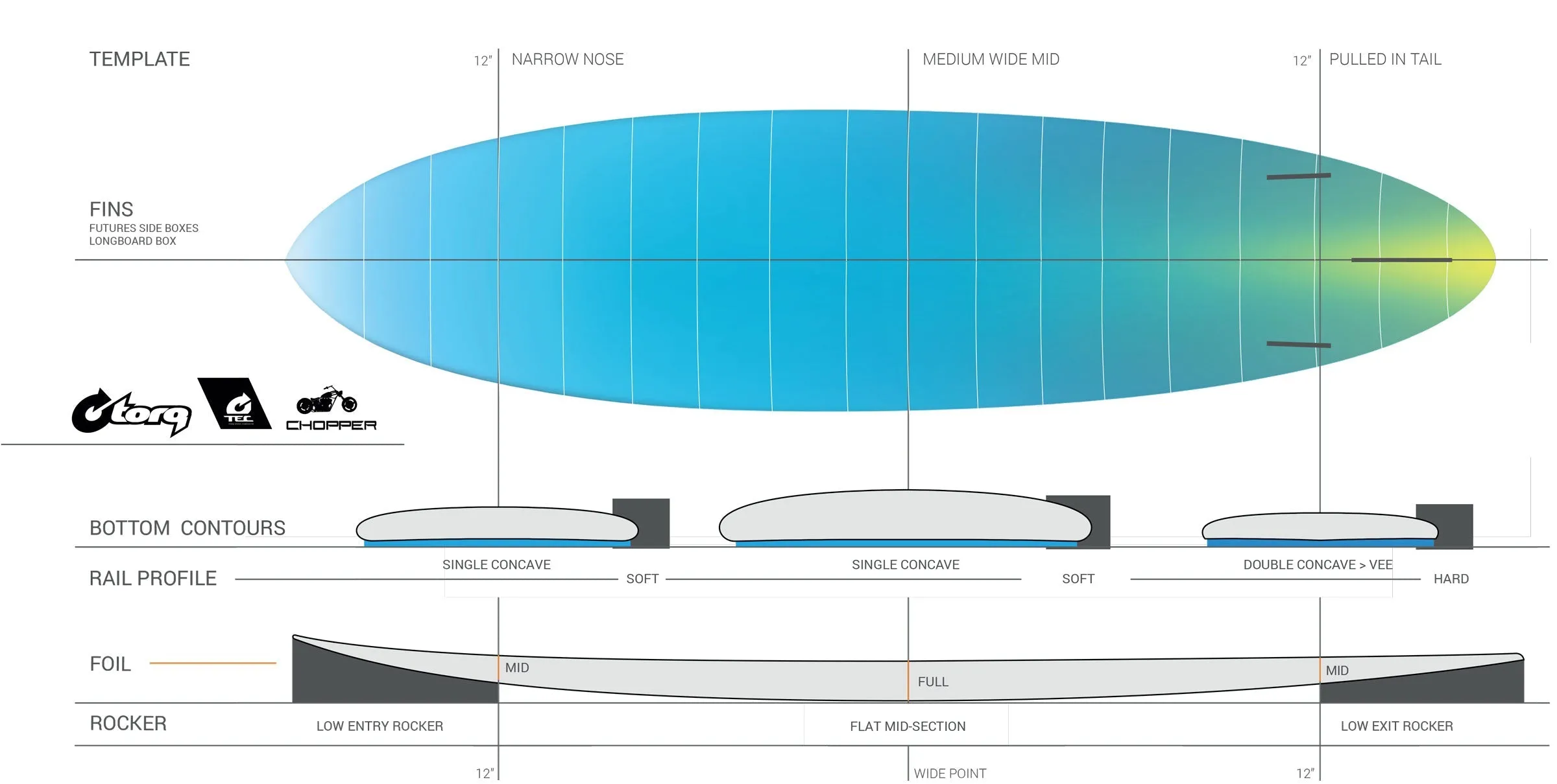 Torq TEC Chopper - 7'6 New Shape